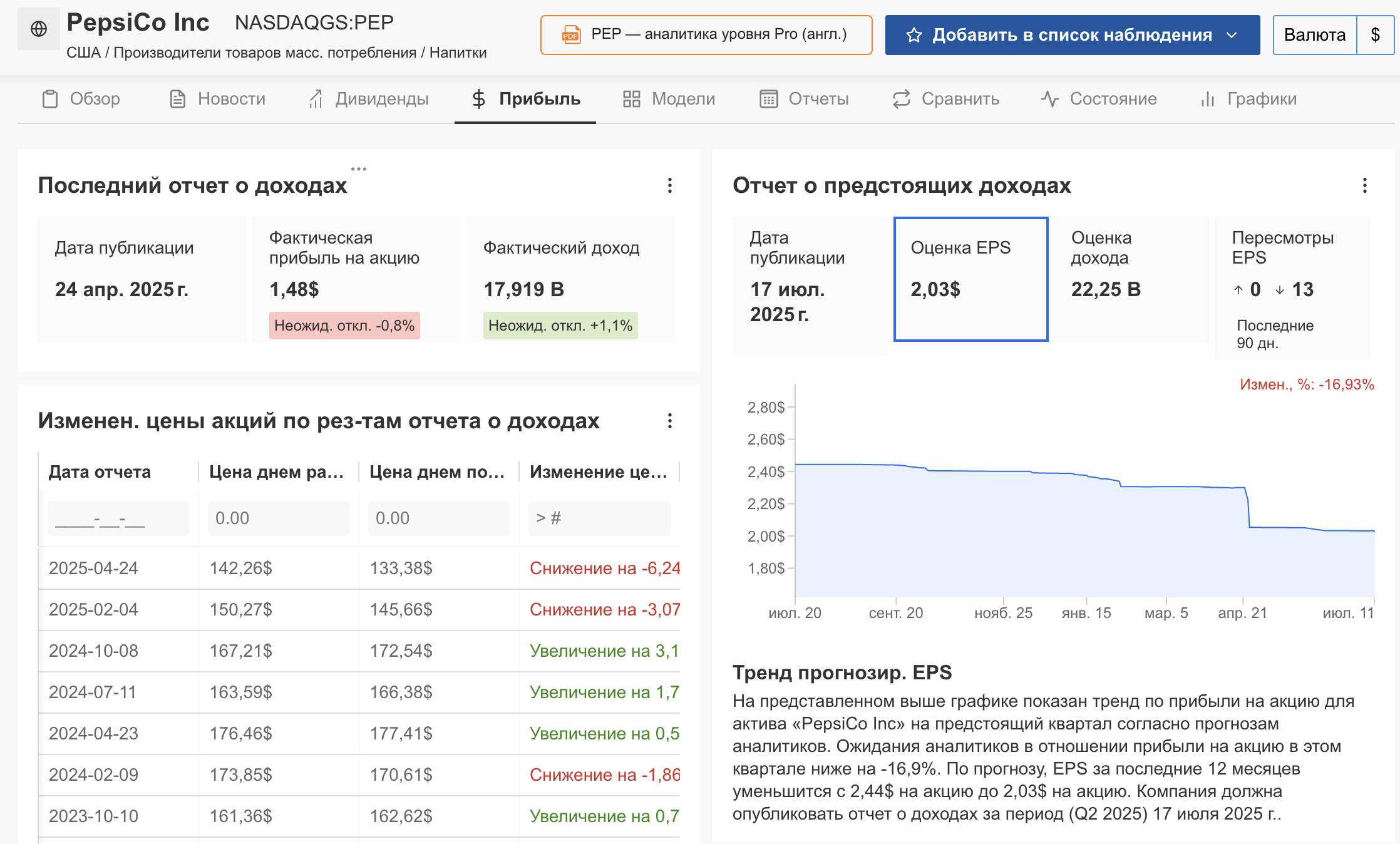 InvestingPro