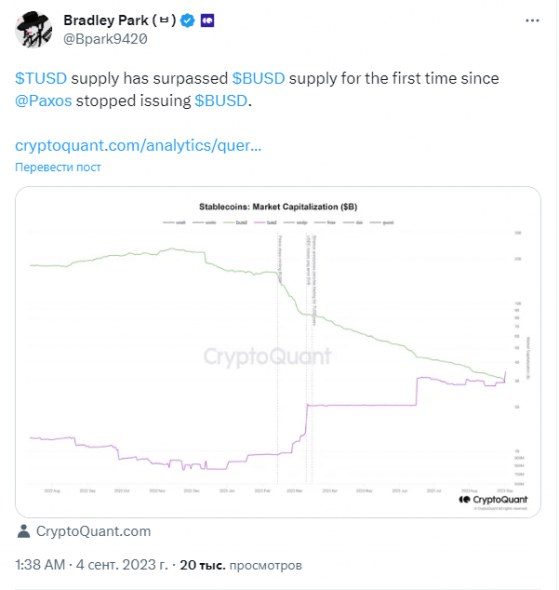 Эмиссия TUSD от TrustToken превысила оборотное предложение BUSD