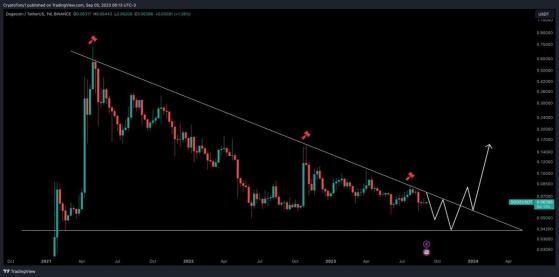 Аналитик предрёк падение курса криптовалюты Dogecoin осенью