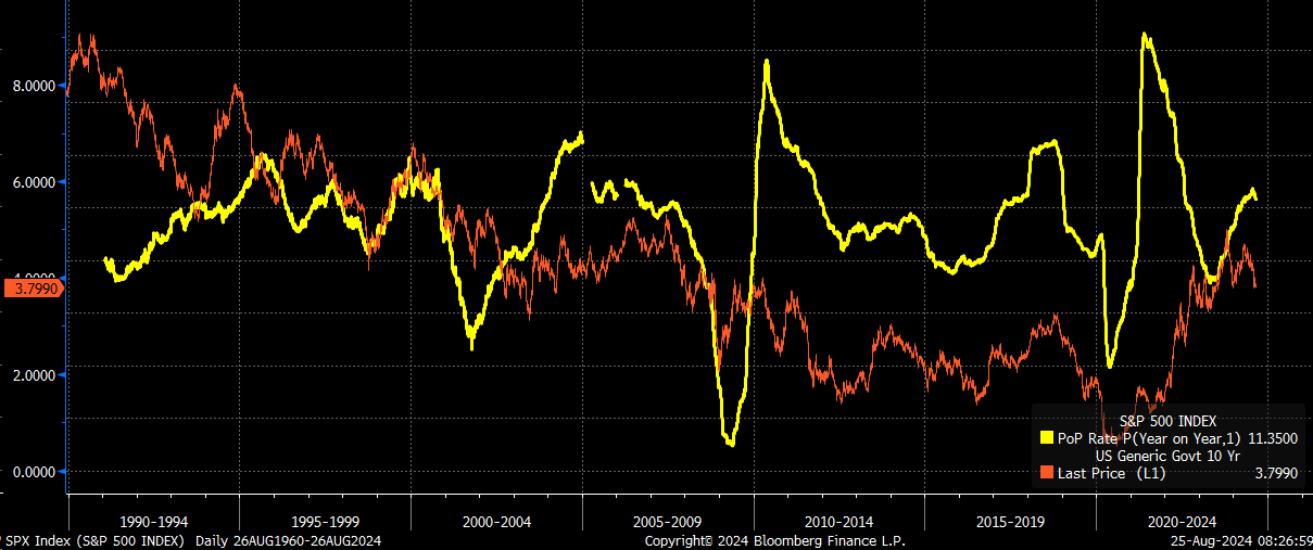 SPX