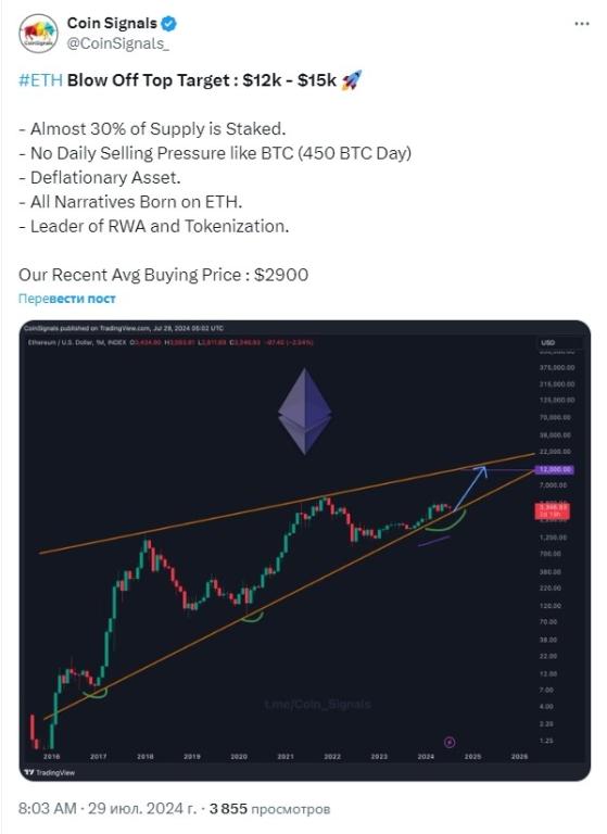 Сильные основы могут подтолкнуть Ethereum к диапазону $12000–15000