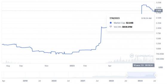 Контроль за стейблкоинами TrueUSD передали азиатской компании