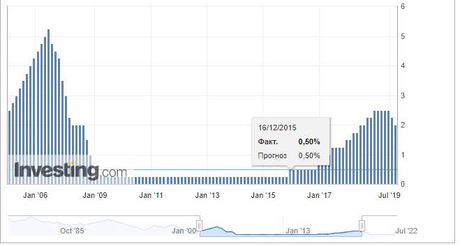 Источник: investing.com