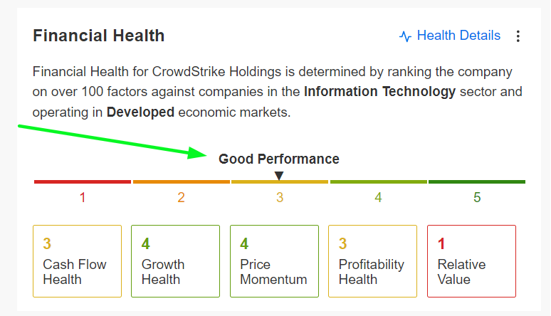 Рейтинг финансового состояния CrowdStrike