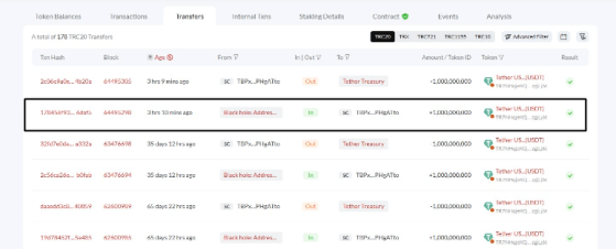 Компания Tether выпустила ещё 1 млрд стейблкоинов USDT в сети Tron