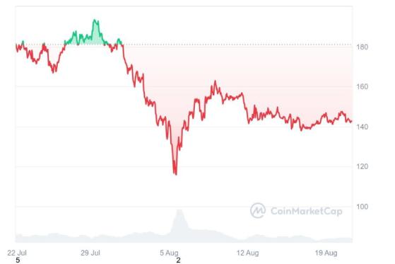 Регулятор Бразилии одобрил второй Solana-ETF