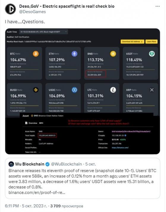 Расследование Forbes: команда Binance не знает, сколько у неё BNB