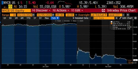 Бывший руководитель Bitmex предсказывает рост биткоина до $1 млн