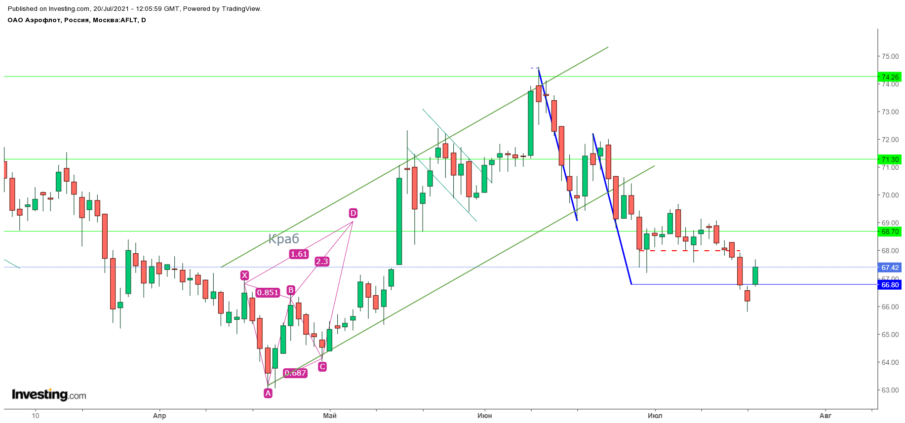 теории технического анализа рынка. теории технического анализа рынка. основы технического анализа фондового рынка. технический анализ фондового рынка для начинающих. теории технического анализа рынка.