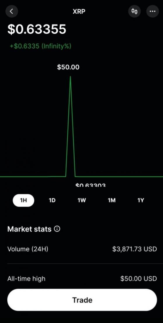 Из-за бага курс XRP на криптобирже Gemini взлетел до $ 50