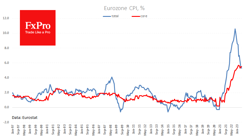 Еврозона - инфляция