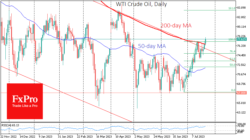 Нефть WTI