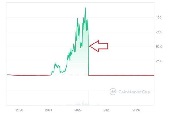 У Terraform хотят отсудить $1,3 млрд за манипулирование рынком