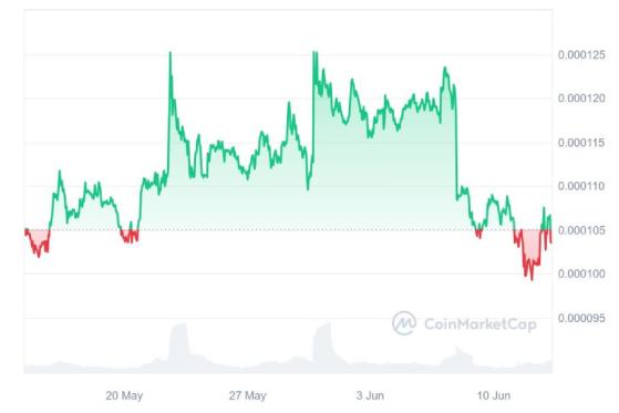 Криптофирма Terraform Labs согласилась заплатить штраф $4,47 млрд