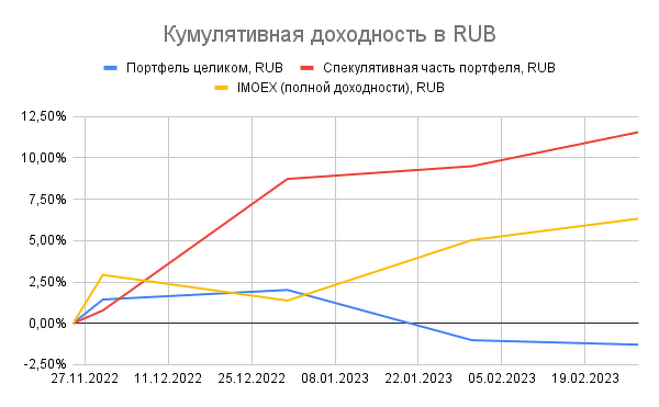 Реалити 