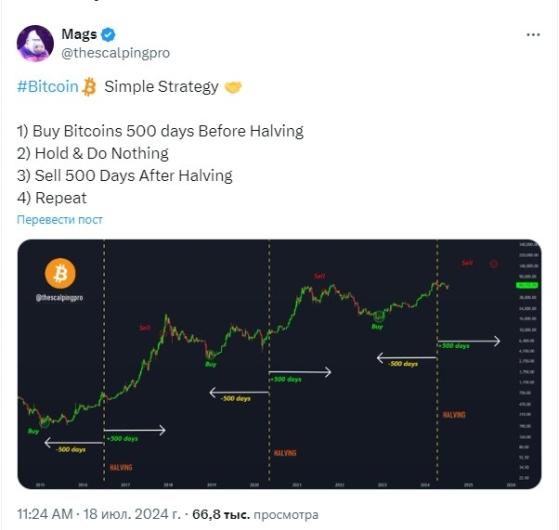 Аналитик создал торговую стратегию с привязкой к халвингу биткоина