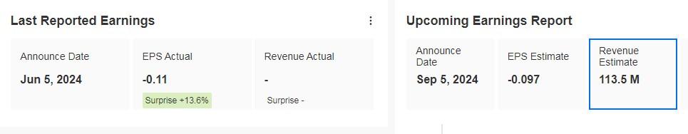 Прибыль ChargePoint Holdings