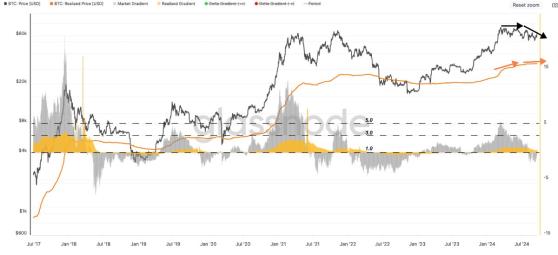 Рынок биткоина застрял в фазе консолидации из-за нехватки капитала