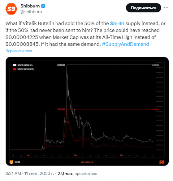 Сжигание монет-мемов SHIB выросло на 286%, но на цену это не повлияло