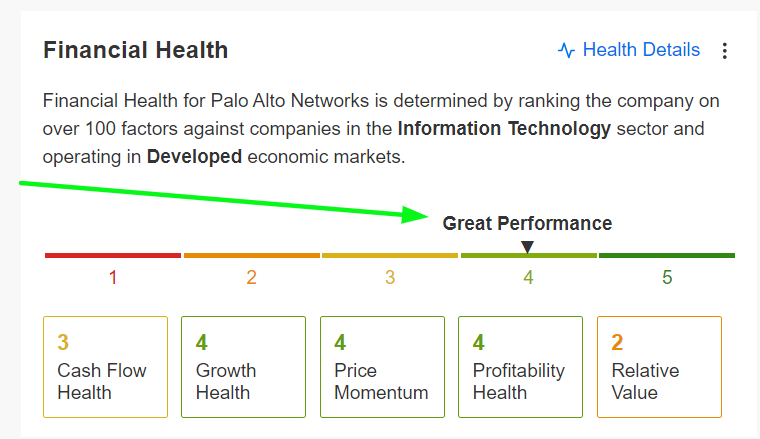 Рейтинг финансового состояния Palo Alto Networks