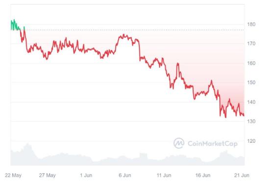 В Канаде подали заявку на выпуск Solana-ETF