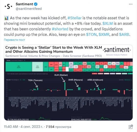 Stellar демонстрирует потенциал прорыва на фоне шортов трейдеров