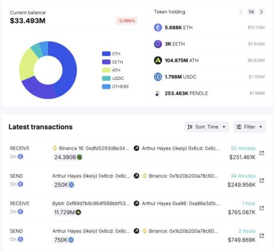 Учредитель BitMEX начал покупать Pepe во время бычьего ралли