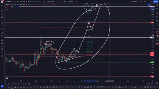 Прогноз аналитика: к 2025 году цена XRP может вырасти до $ 21