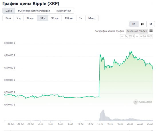 Финансовые эксперты высказались, может ли XRP достичь $ 5 в 2023 году