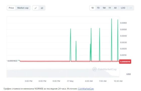 Курс мемкоина NORMIE рухнул почти на 99% после атаки хакера