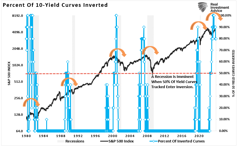 Составной индекс инверсии кривых доходности