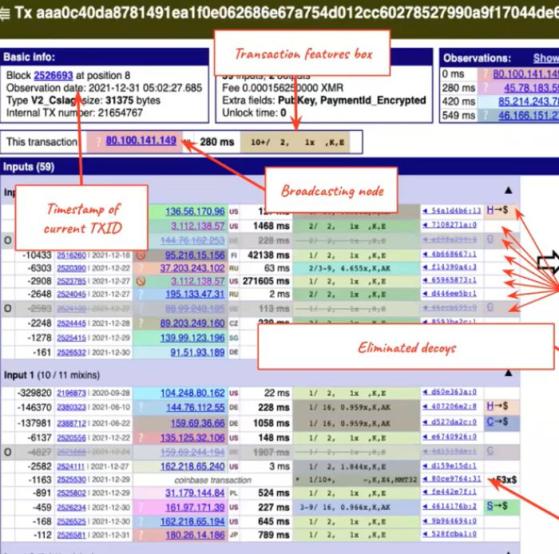 В ролике Chainalysis показано, что транзакции Monero можно отследить