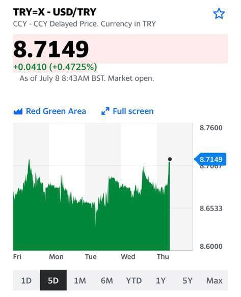 USD/TRY