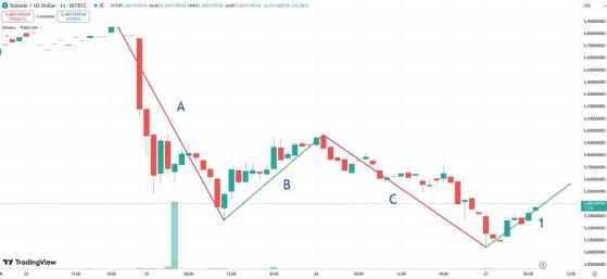 Основатель 3AC купил Toncoin, а маркетмейкер избавился от монет