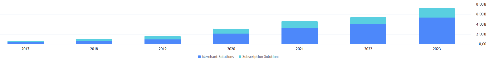 Почему миллиардеры вместо Nvidia инвестируют свои капиталы в Shopify?