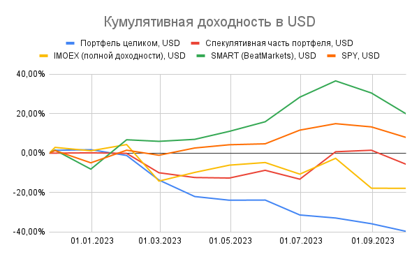 Эта статья является продолжением серии статей «Инвестиции в России». Это реалити по созданию устойчивого пассивного денежного потока на российском фондовом рынке.-4