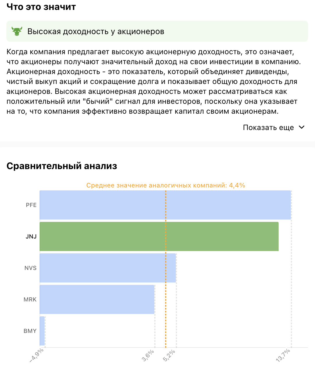 Пример положительной подсказки