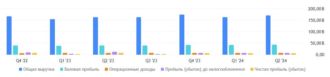 Ожидается рекордная цена на Walmart Inc?