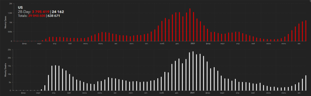 COVID в США 