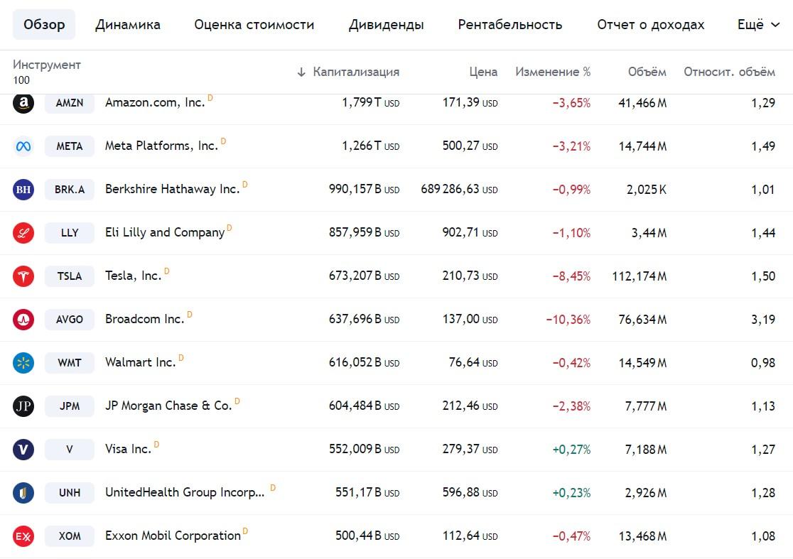 Ожидается рекордная цена на Walmart Inc?