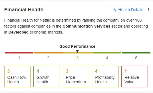 Netflix: рейтинг финансового состояния