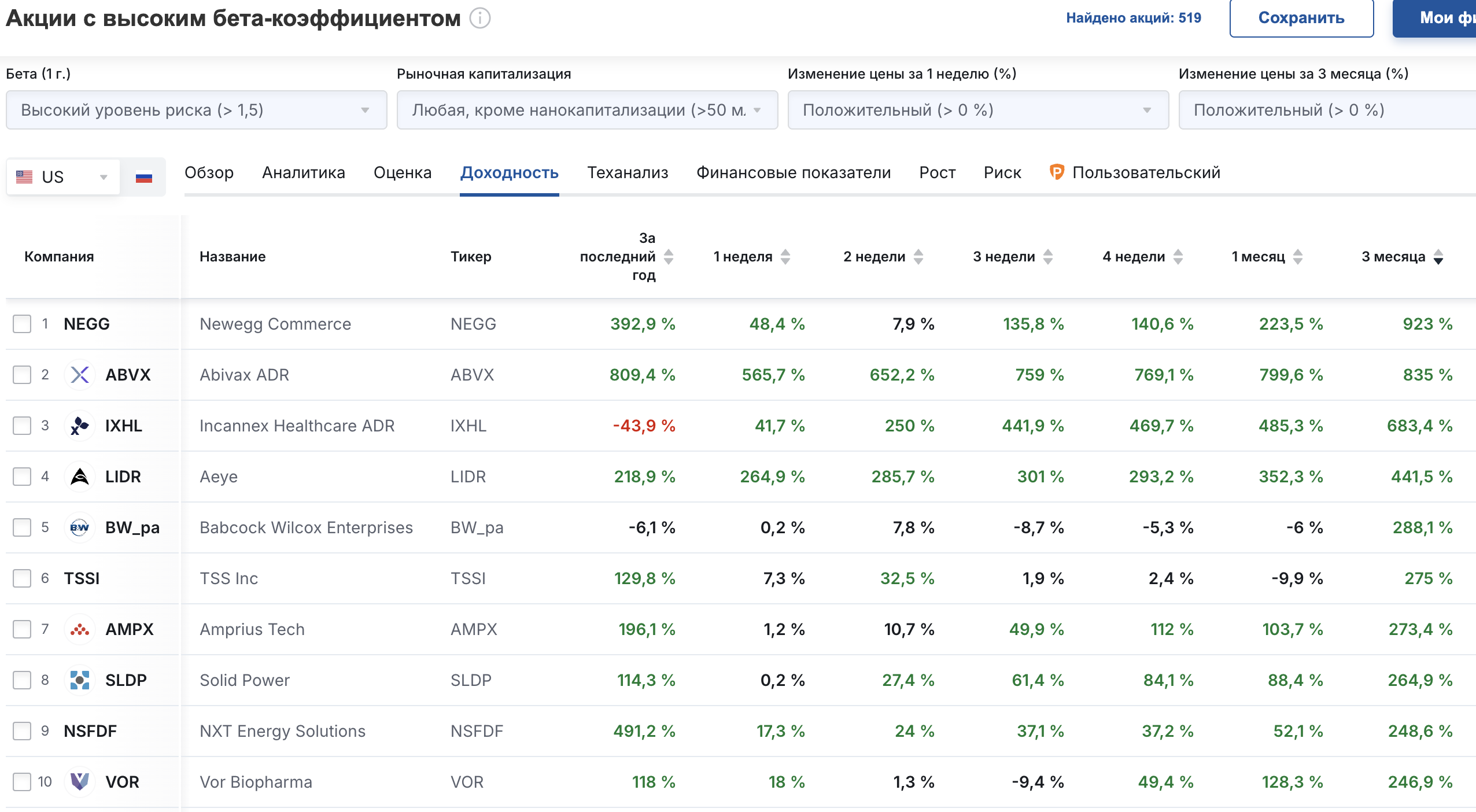 Фильтр акций