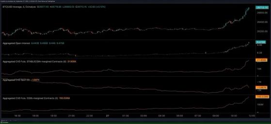 Биткоин вырос на 2%, несмотря на 10-месячный максимум доллара США