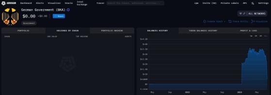 Arkham: Правительство Германии избавилось от всех своих биткоинов