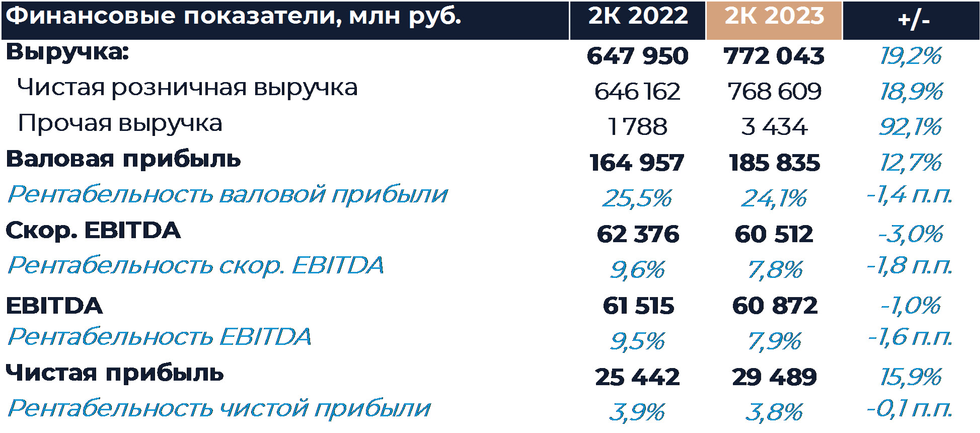 X5 Group