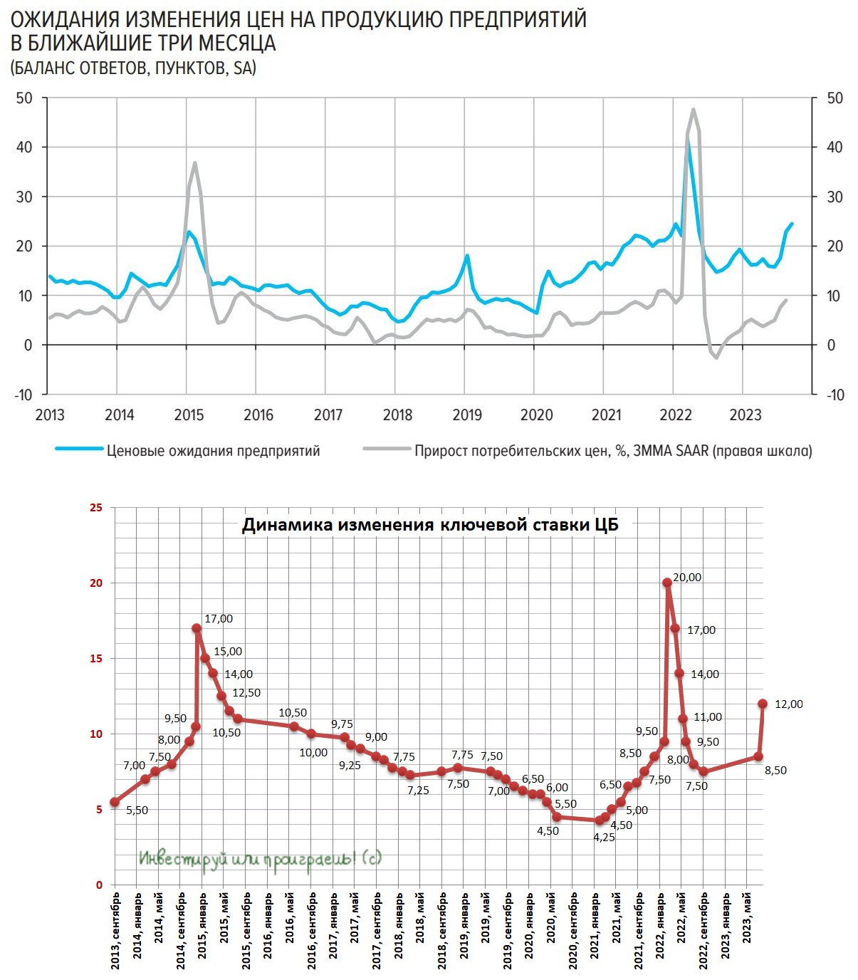 Будет ли Центробанк России сегодня повышать ключевую ставку? | investing.com