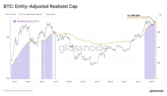 Возобновление активности на рынке биткоина объяснили выплатами Mt. Gox