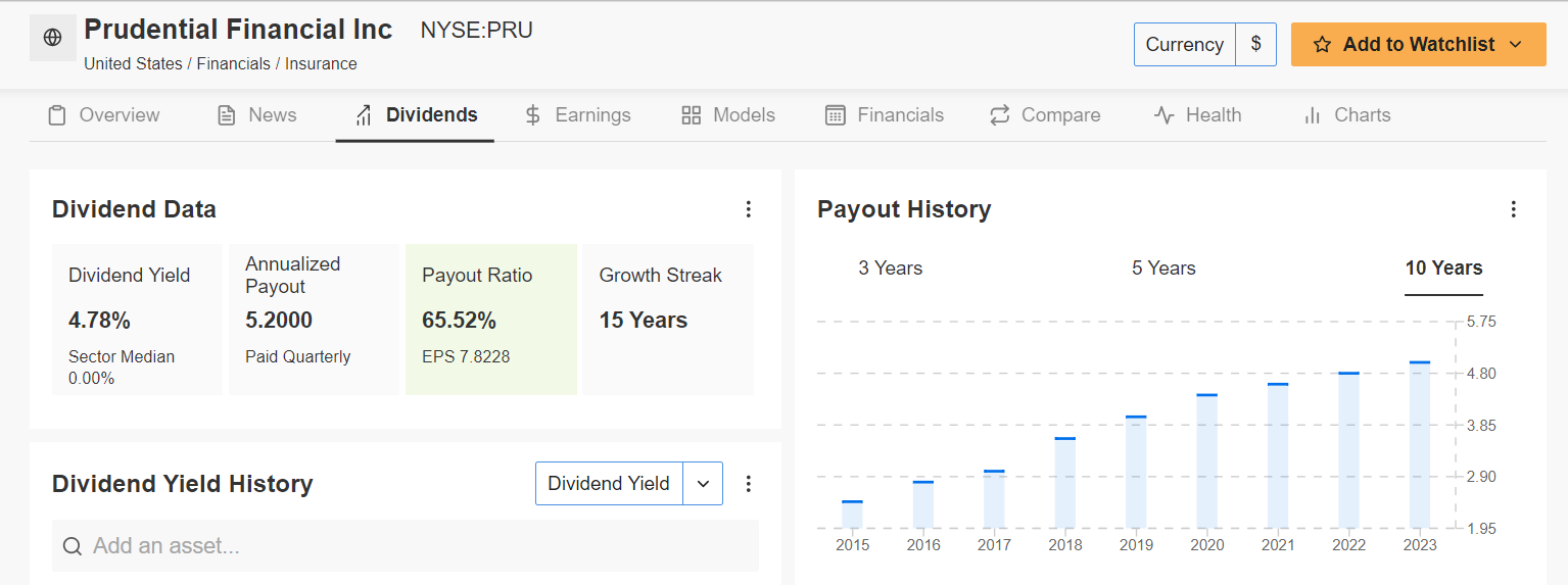 Дивиденды Prudential Financial