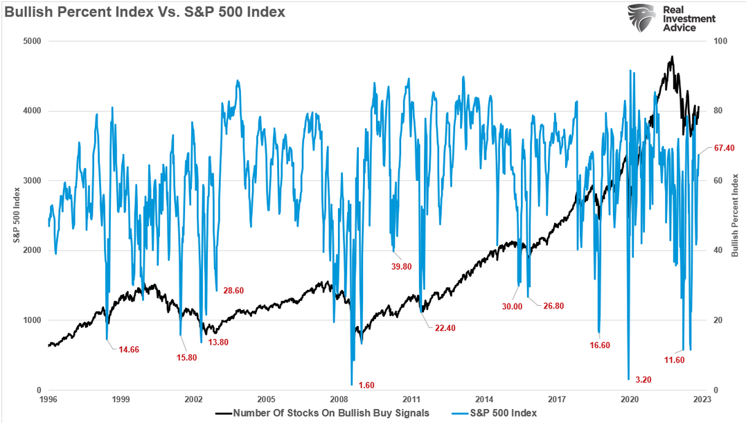 Акции с «бычьими» сигналами к покупке и S&P 500