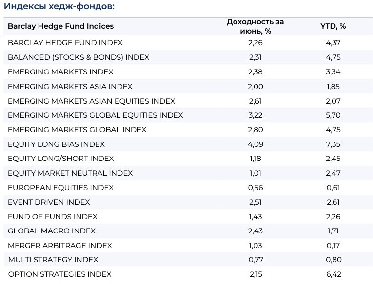 Индексы хедж-фондов